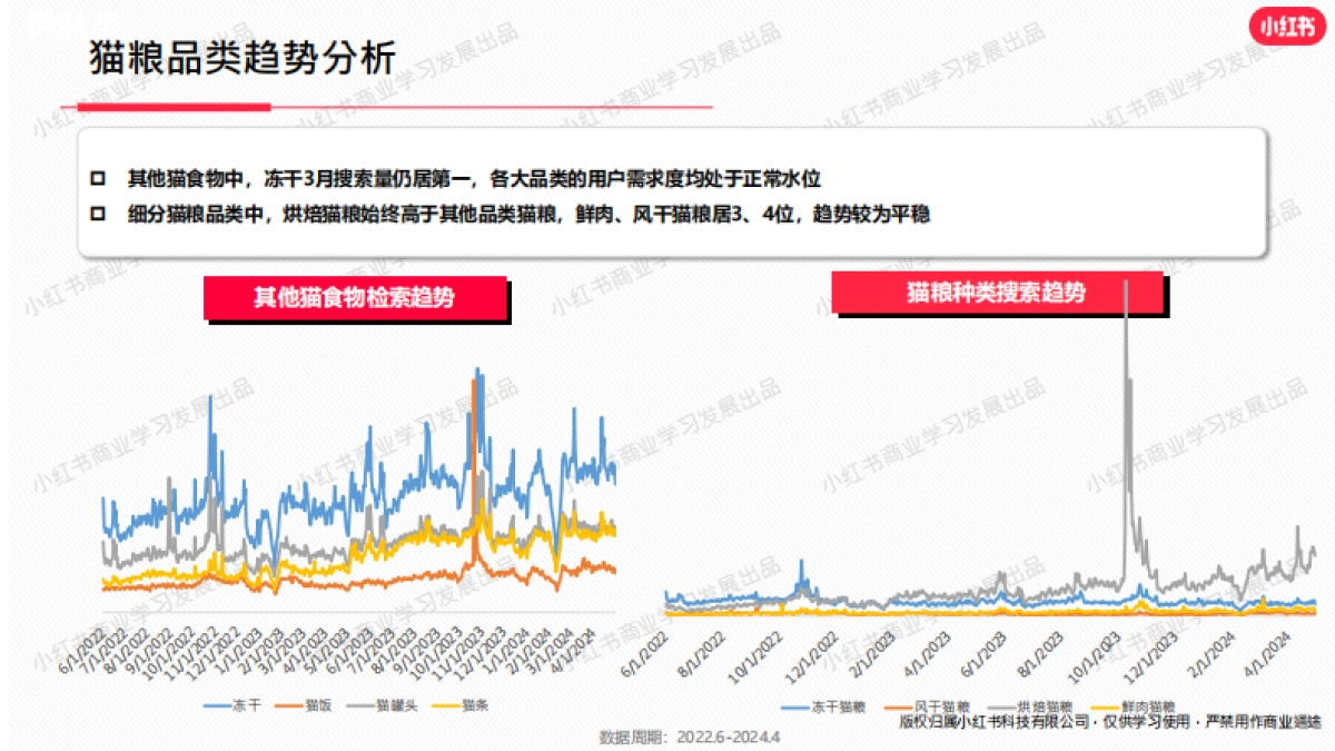 小红书-2024年宠物行业月报（4月） _第10页
