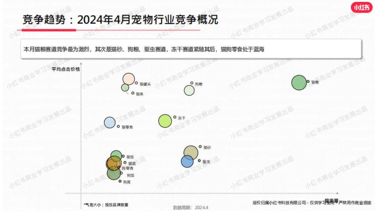 小红书-2024年宠物行业月报（4月） _第5页