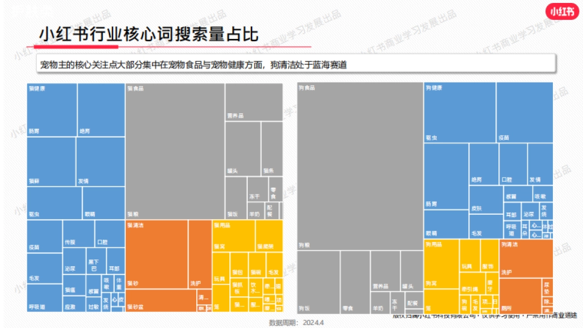小红书-2024年宠物行业月报（4月） _第6页