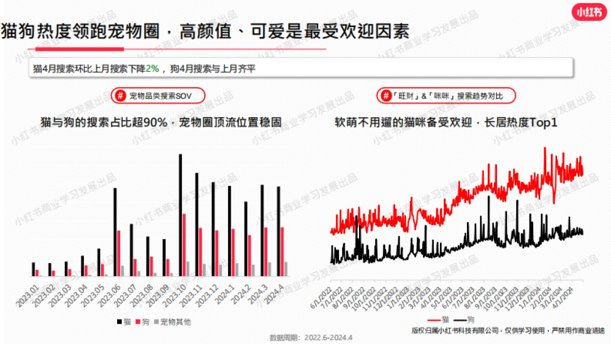 小红书-2024年宠物行业月报（4月） _第7页