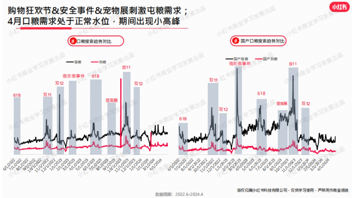 小红书-2024年宠物行业月报（4月） _第8页