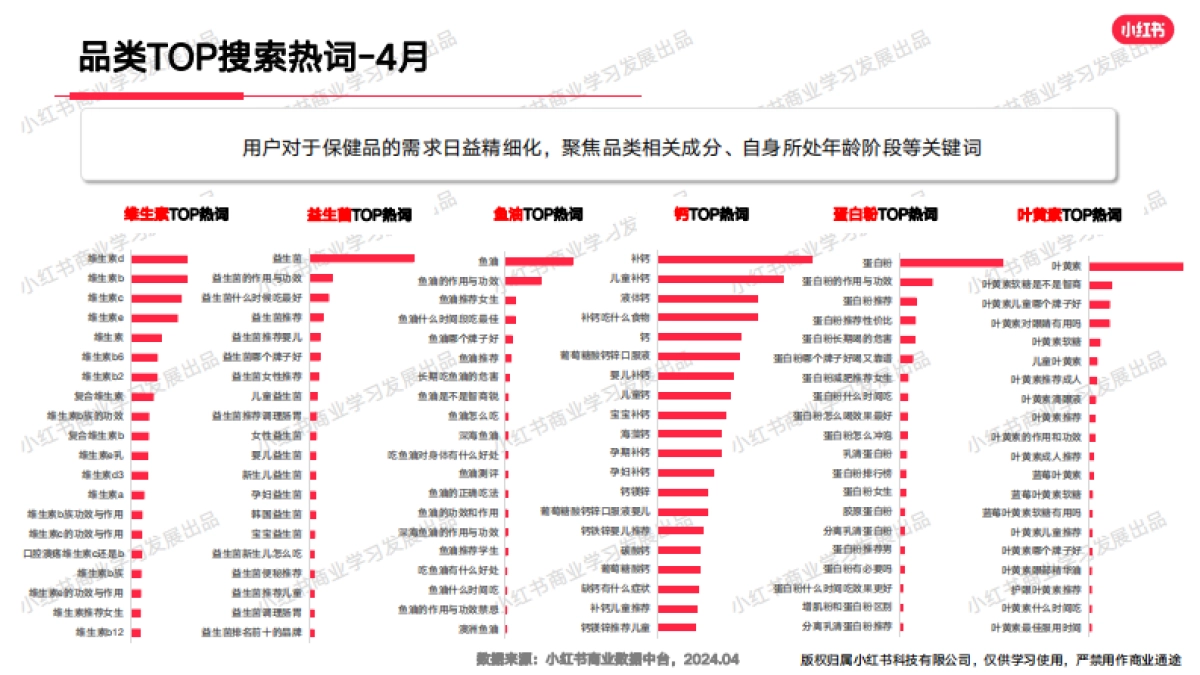 小红书-2024年大健康行业月报（4月）_第10页