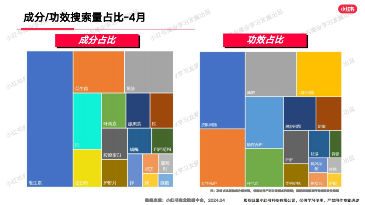 小红书-2024年大健康行业月报（4月）_第5页