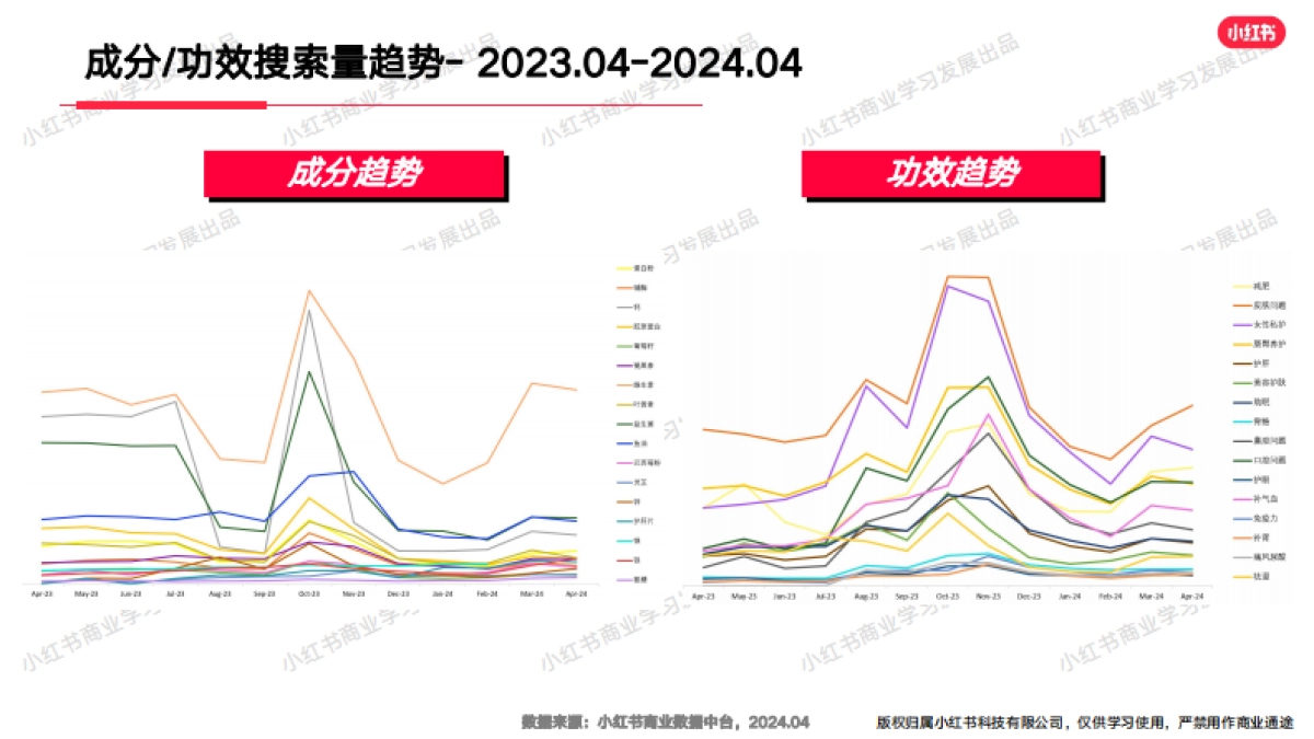 小红书-2024年大健康行业月报（4月）_第6页