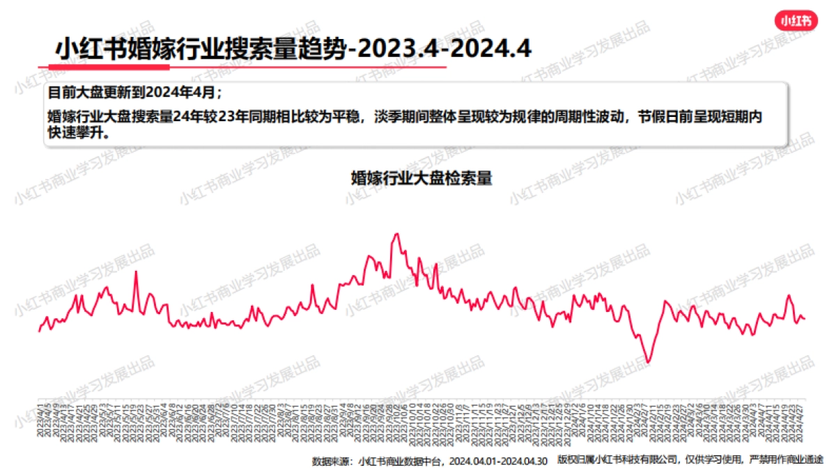 小红书-2024年婚嫁行业（含写真） 月报（4月）_第5页
