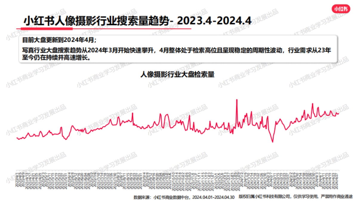 小红书-2024年婚嫁行业（含写真） 月报（4月）_第6页