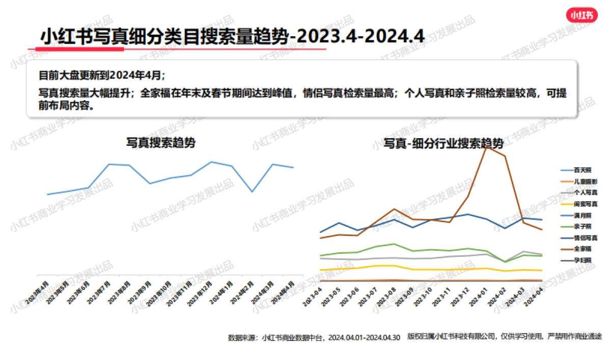 小红书-2024年婚嫁行业（含写真） 月报（4月）_第7页