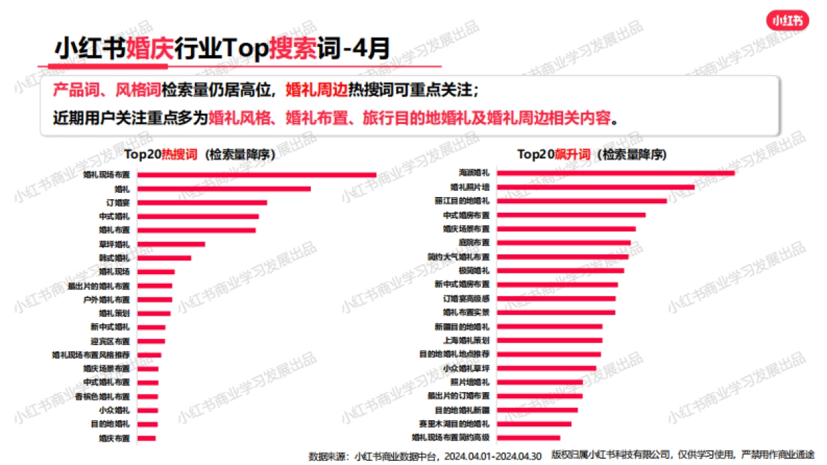 小红书-2024年婚嫁行业（含写真） 月报（4月）_第9页