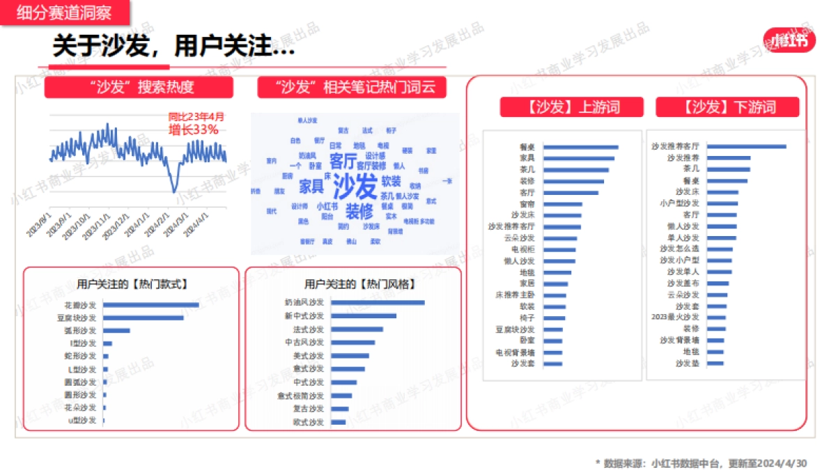 小红书-2024年家居建材行业月报（4月）_第10页