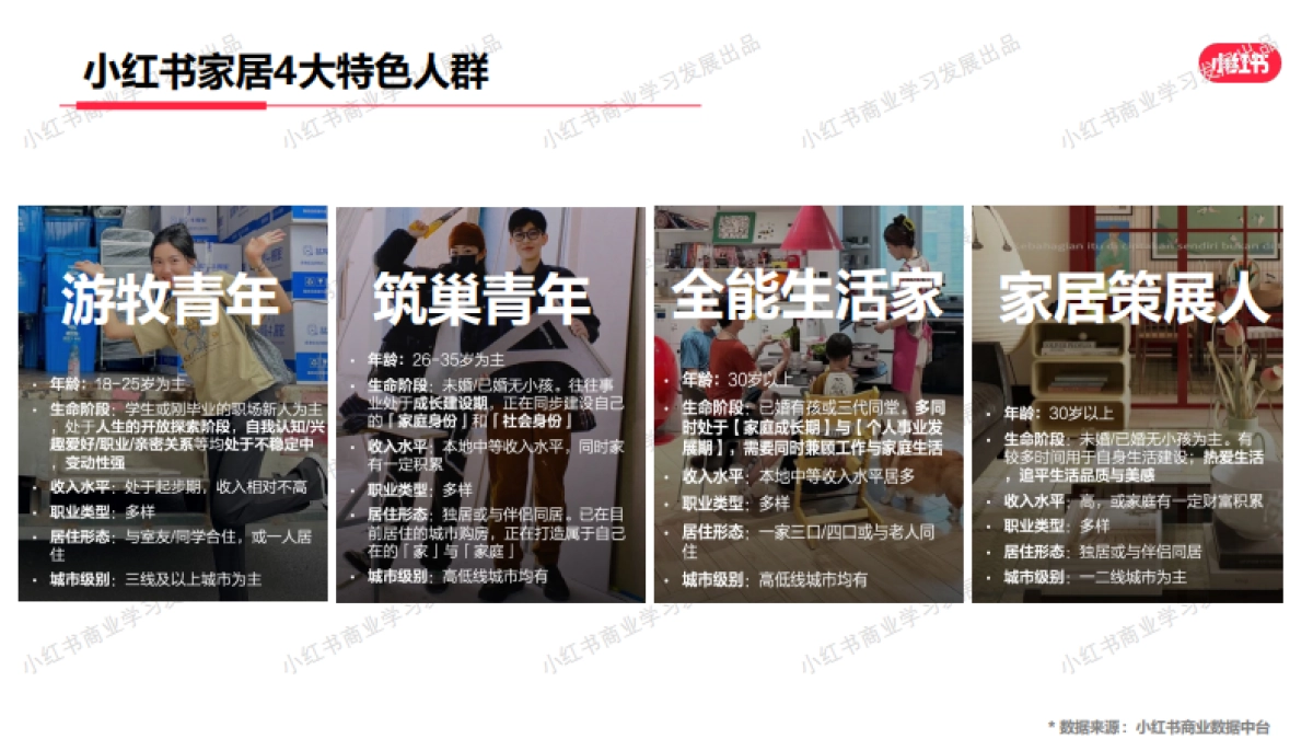 小红书-2024年家居建材行业月报（4月）_第4页