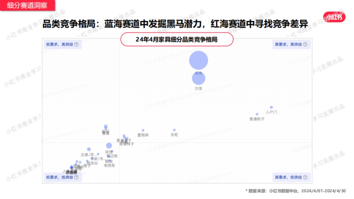 小红书-2024年家居建材行业月报（4月）_第6页