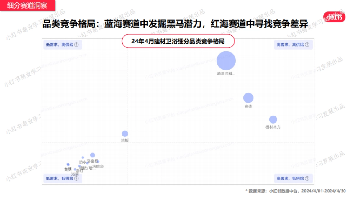 小红书-2024年家居建材行业月报（4月）_第7页