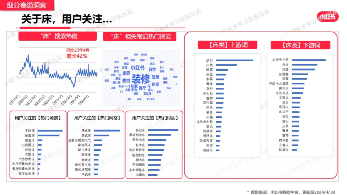 小红书-2024年家居建材行业月报（4月）_第8页