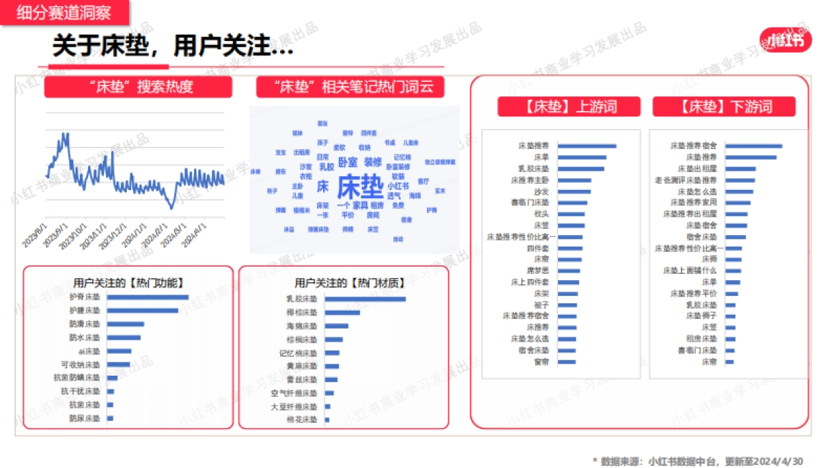 小红书-2024年家居建材行业月报（4月）_第9页