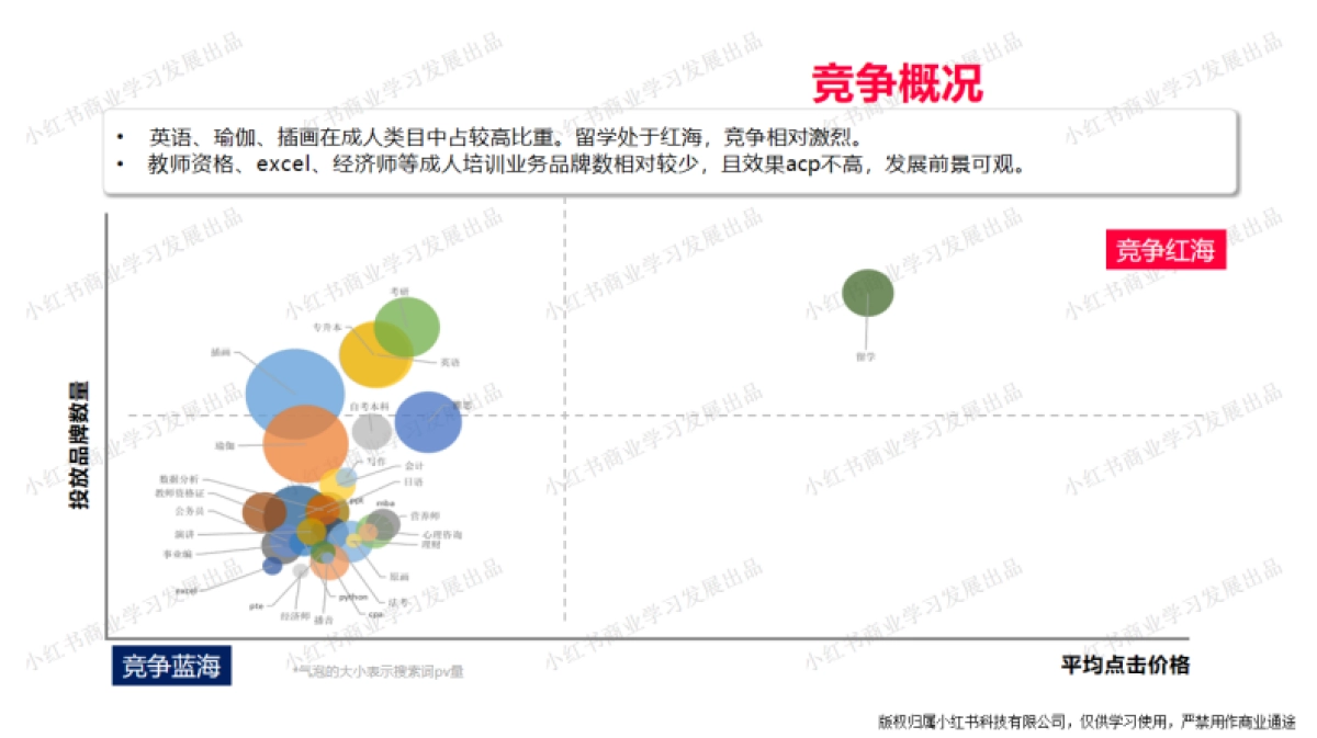 小红书-2024年教育行业月报（4月）_第10页