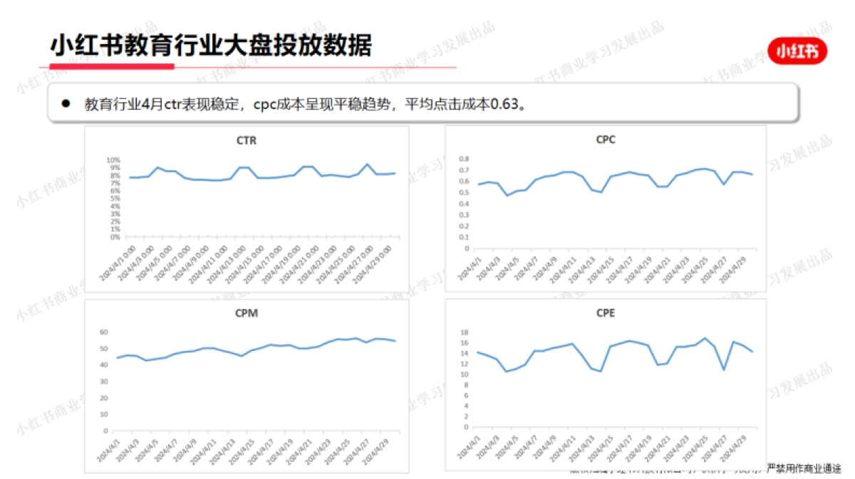 小红书-2024年教育行业月报（4月）_第8页