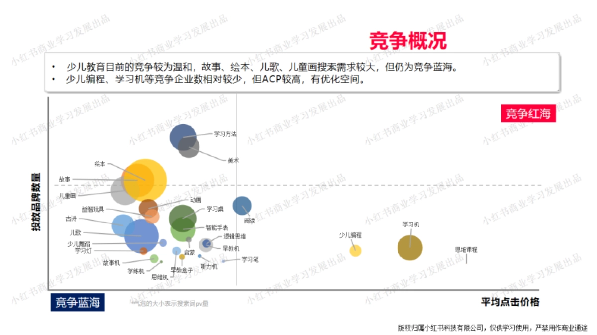 小红书-2024年教育行业月报（4月）_第9页