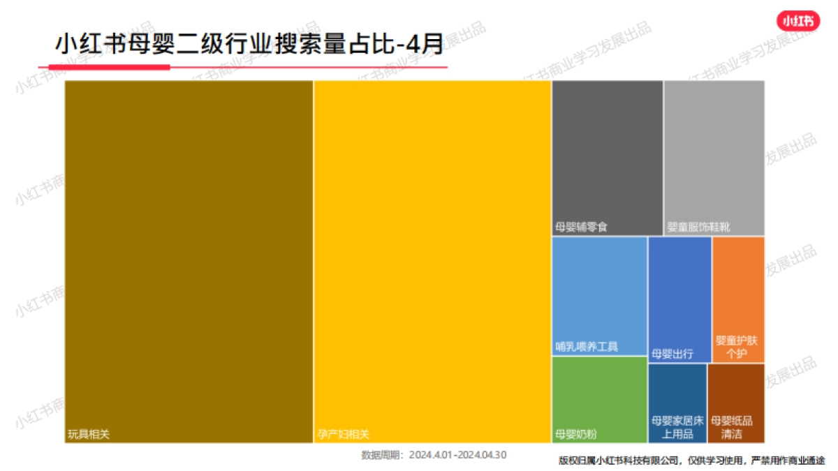 小红书-2024年母婴行业月报（4月）_第5页