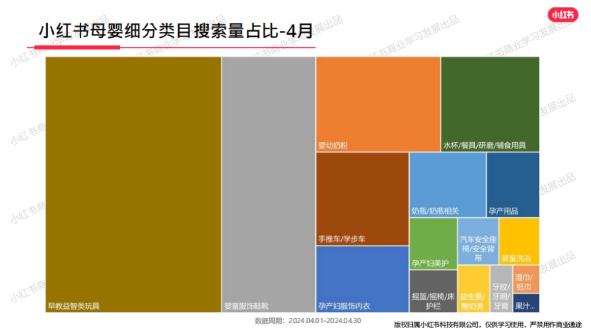 小红书-2024年母婴行业月报（4月）_第6页