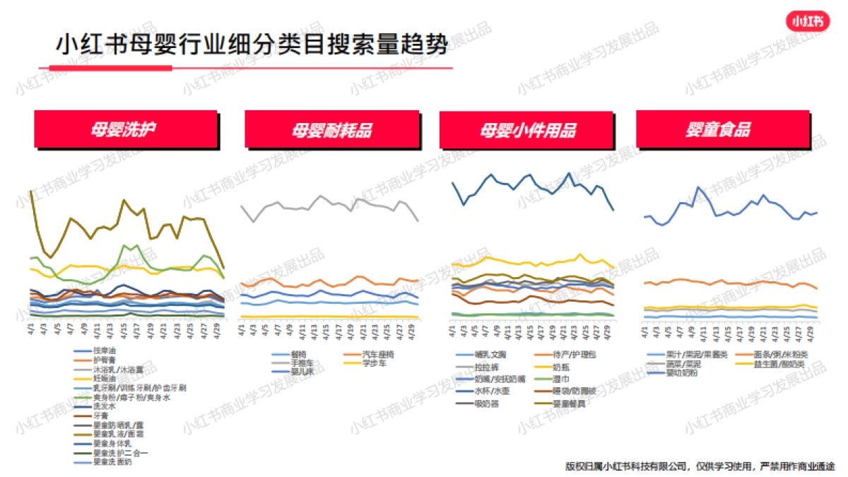 小红书-2024年母婴行业月报（4月）_第7页