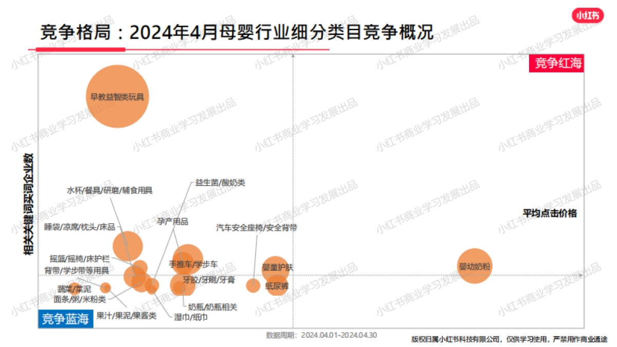 小红书-2024年母婴行业月报（4月）_第9页