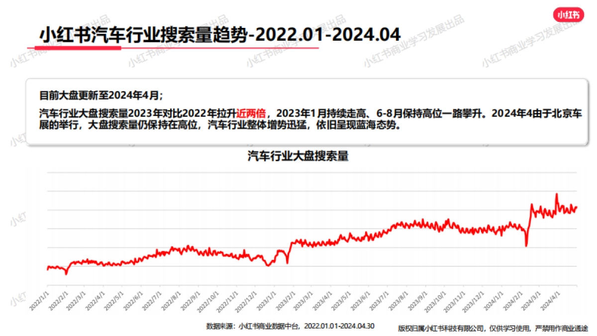 小红书-2024年汽车行业月报（4月）_第5页