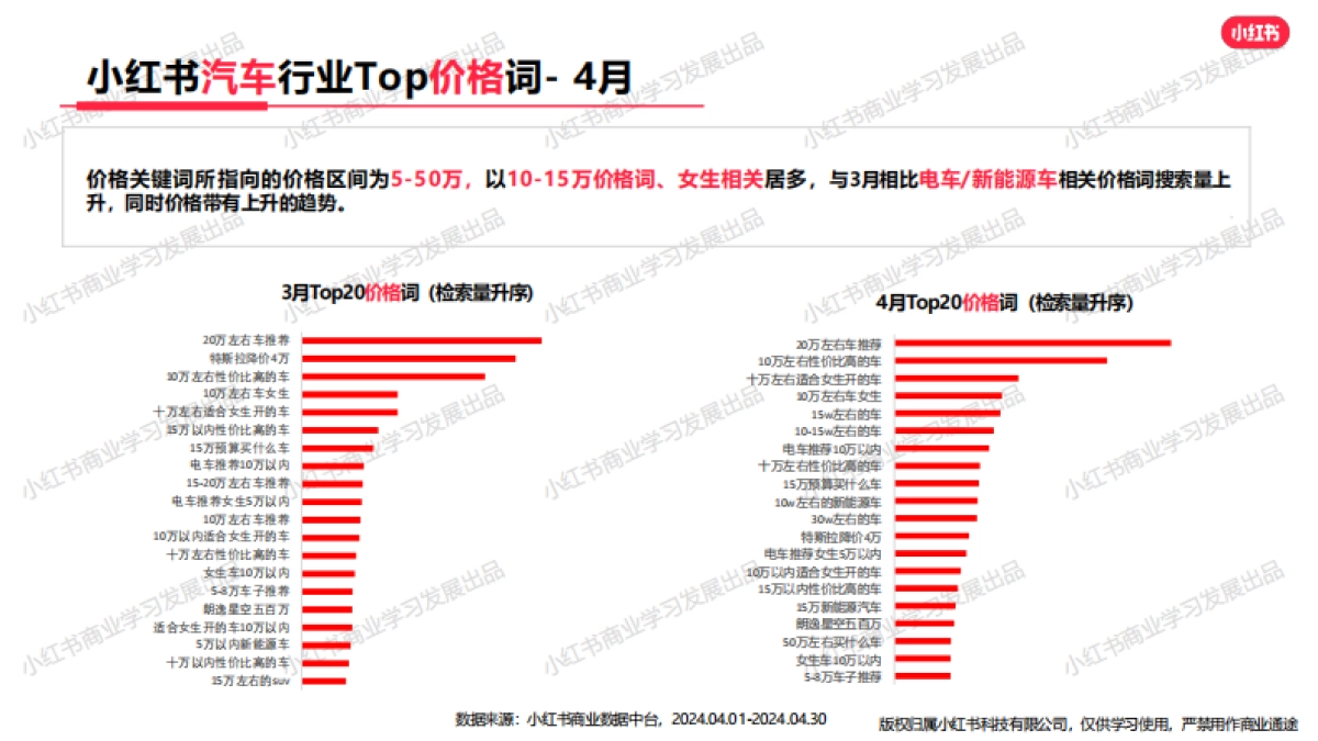 小红书-2024年汽车行业月报（4月）_第8页
