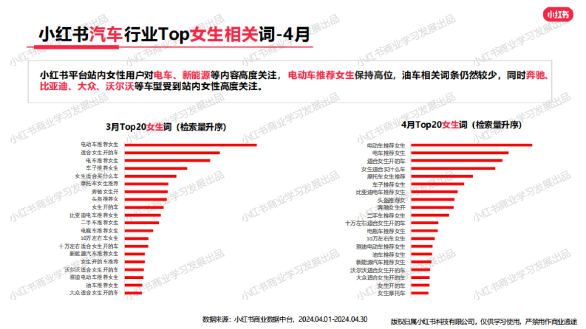 小红书-2024年汽车行业月报（4月）_第9页