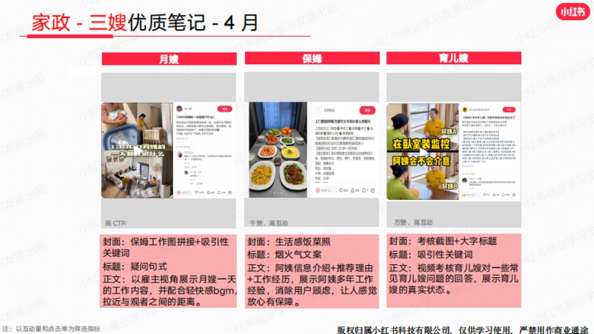 小红书-2024年生活服务行业月报（4月）_第10页