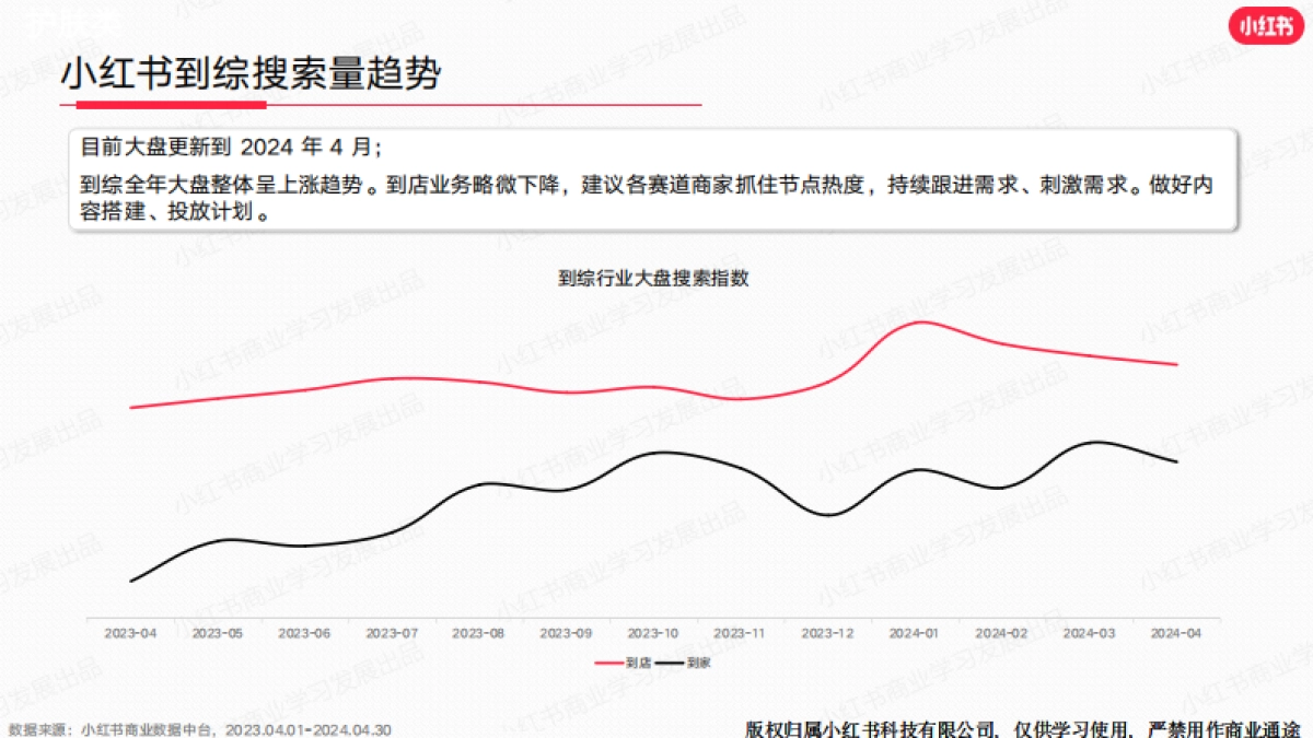 小红书-2024年生活服务行业月报（4月）_第4页