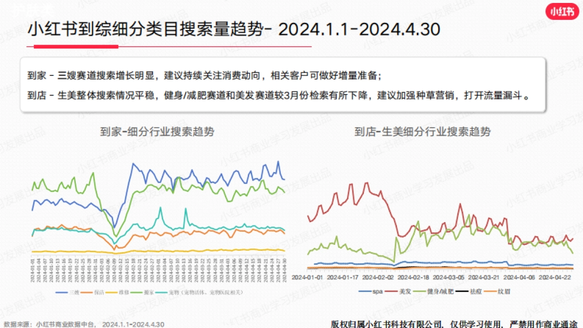 小红书-2024年生活服务行业月报（4月）_第5页