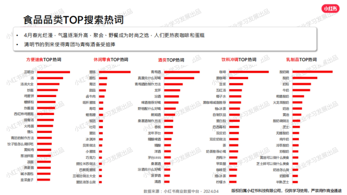 小红书-2024年食品饮料行业月报 （4月）_第10页
