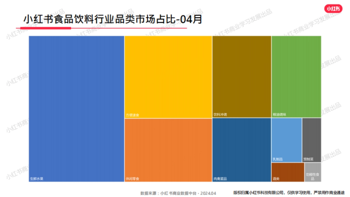 小红书-2024年食品饮料行业月报 （4月）_第5页