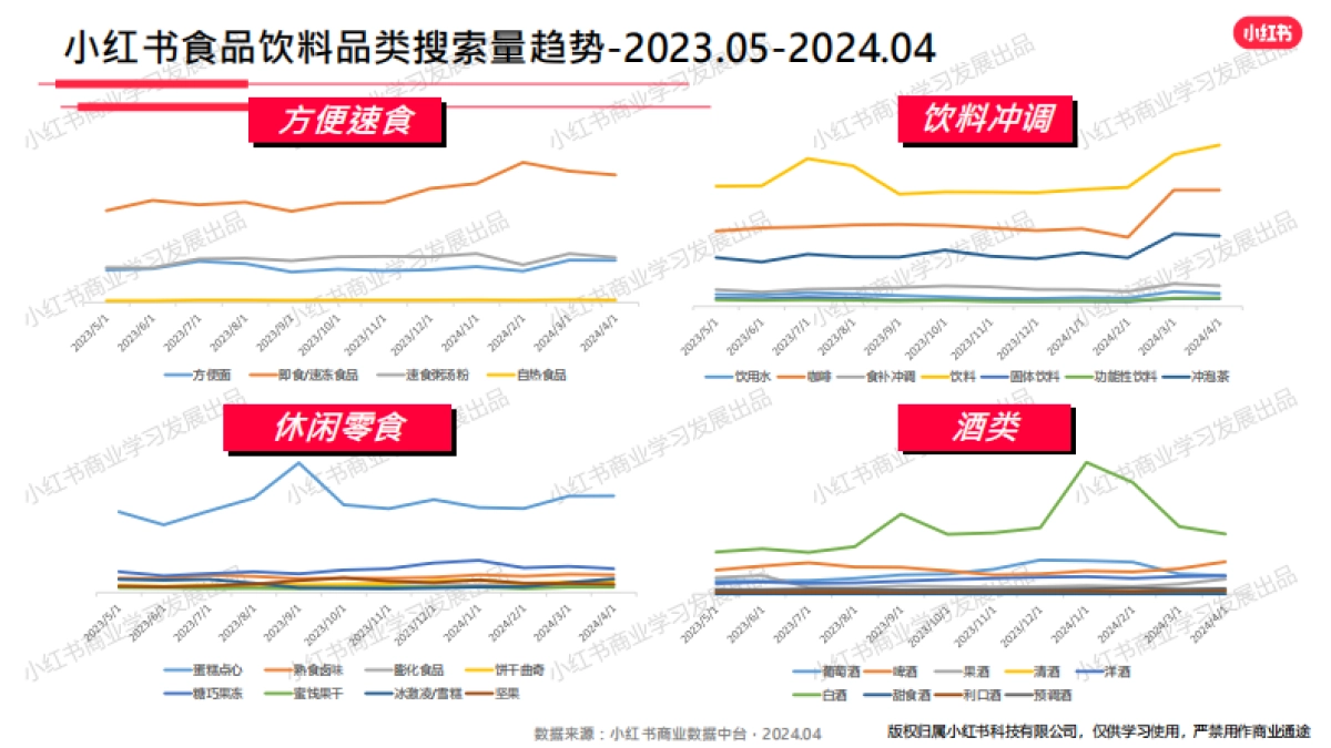 小红书-2024年食品饮料行业月报 （4月）_第6页