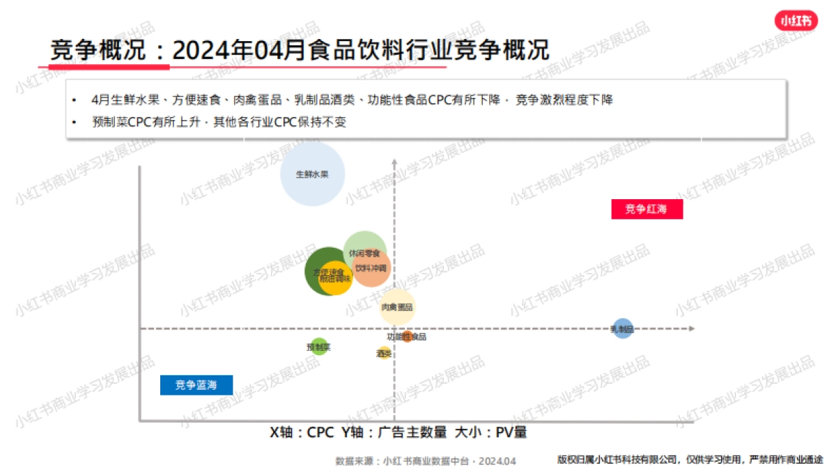 小红书-2024年食品饮料行业月报 （4月）_第8页