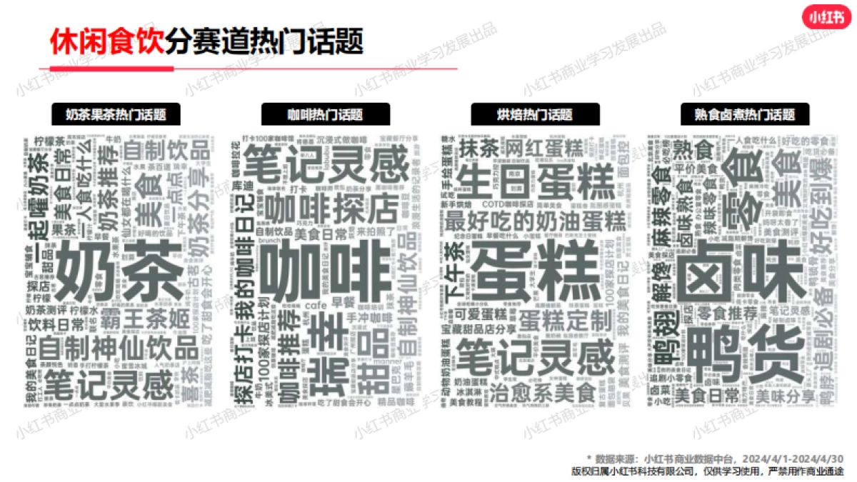 小红书-2024年休闲饮食行业月报（4月） _第10页