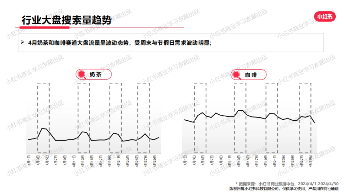 小红书-2024年休闲饮食行业月报（4月） _第6页