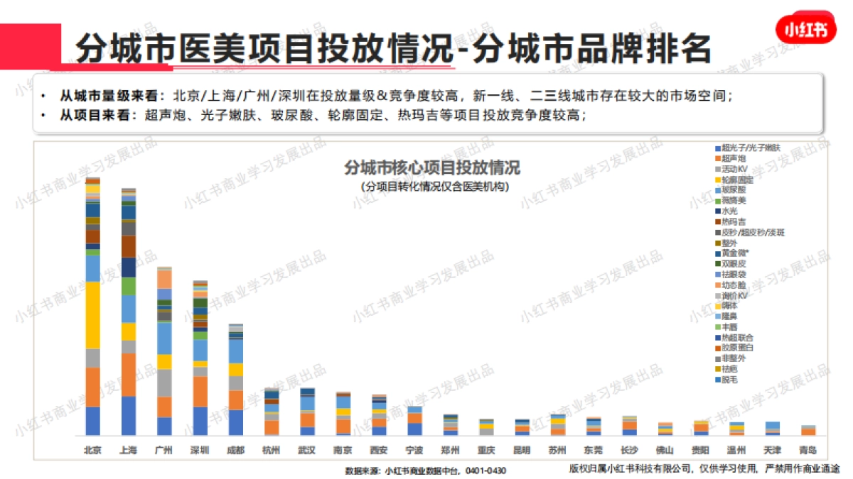 小红书-2024年医疗美容行业月报(4月)_第10页
