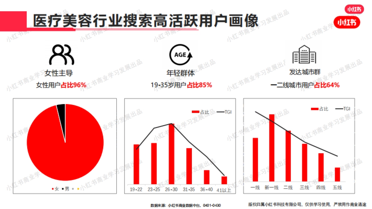 小红书-2024年医疗美容行业月报(4月)_第4页