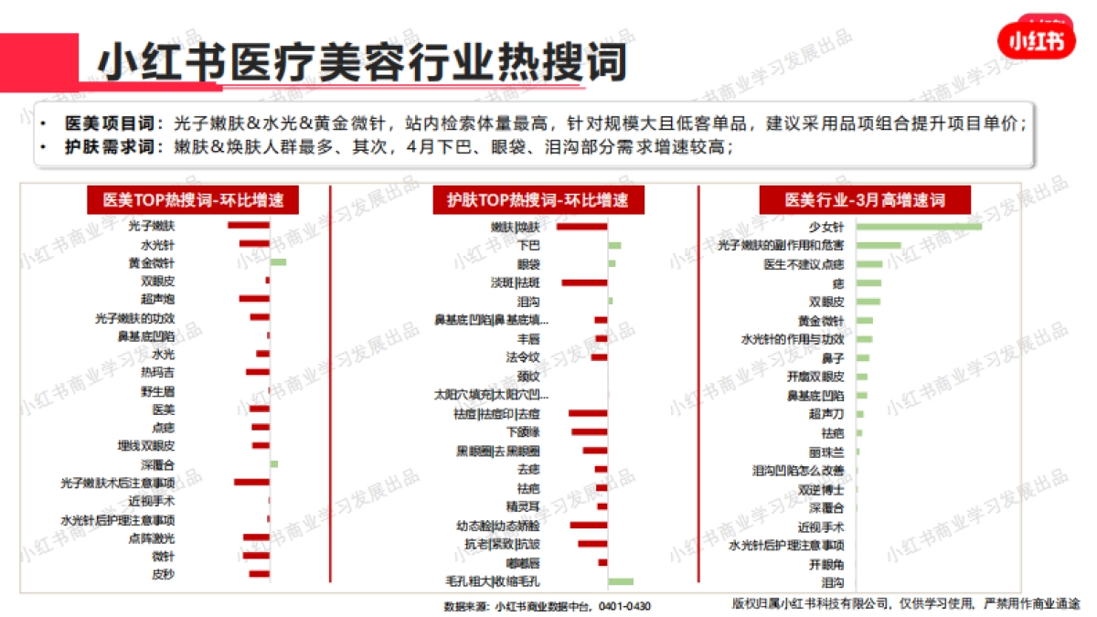 小红书-2024年医疗美容行业月报(4月)_第6页