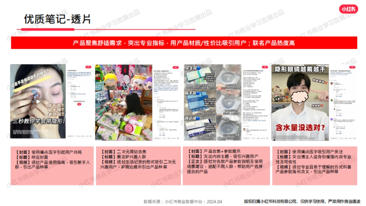小红书-2024年隐形眼镜行业月报（4月）_第10页