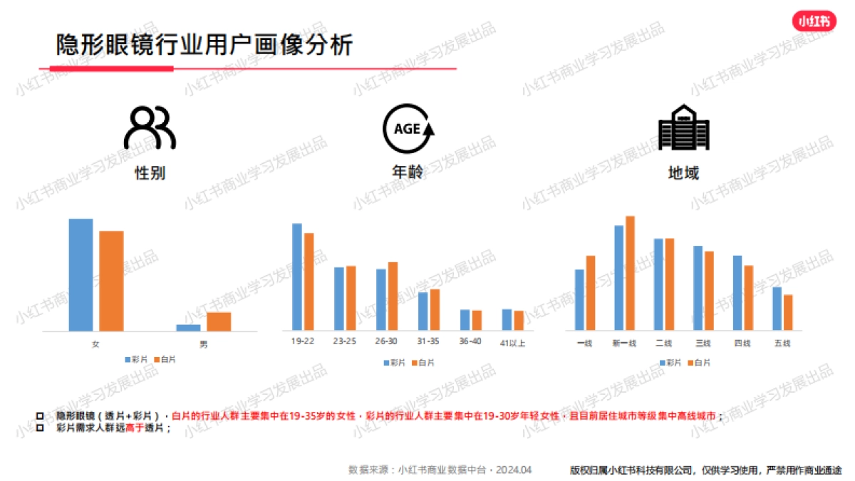 小红书-2024年隐形眼镜行业月报（4月）_第4页