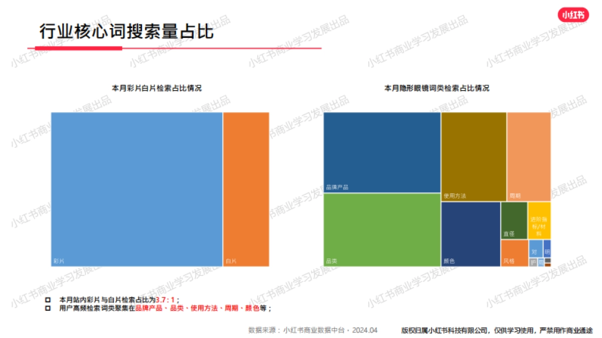 小红书-2024年隐形眼镜行业月报（4月）_第5页