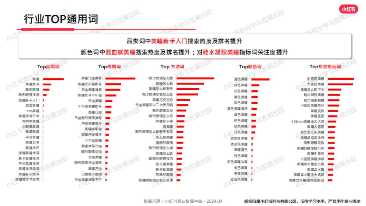 小红书-2024年隐形眼镜行业月报（4月）_第7页