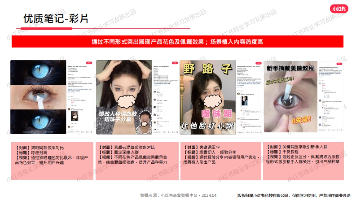 小红书-2024年隐形眼镜行业月报（4月）_第9页