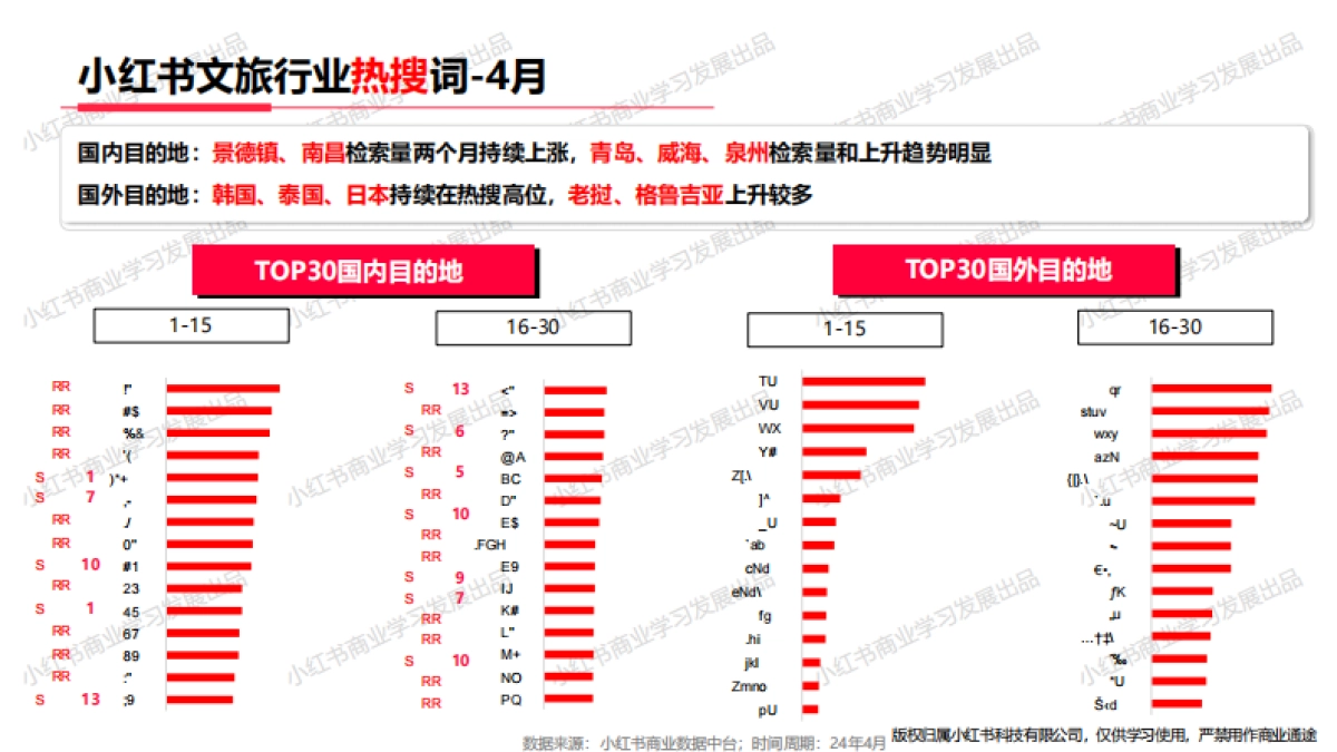 小红书-2024文旅行业月报（4月）_第10页