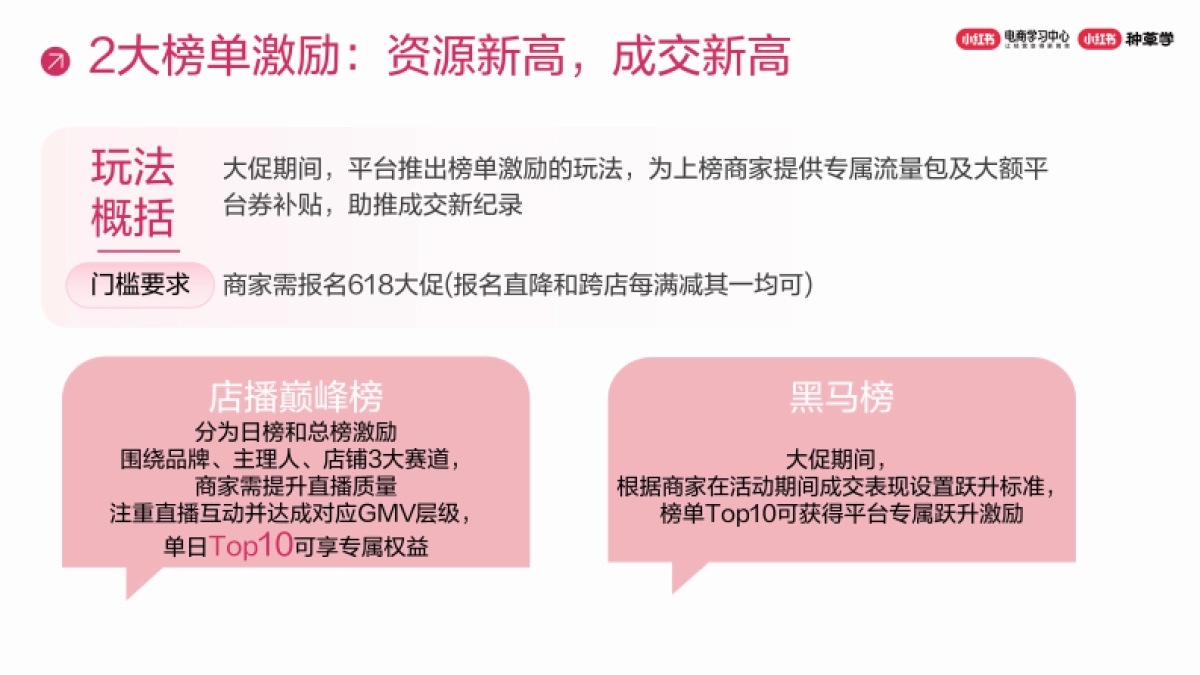 小红书电商店铺直播玩法秘籍_第6页