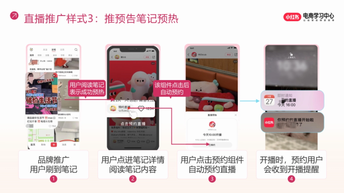 小红书电商直播推广策略解码_第10页