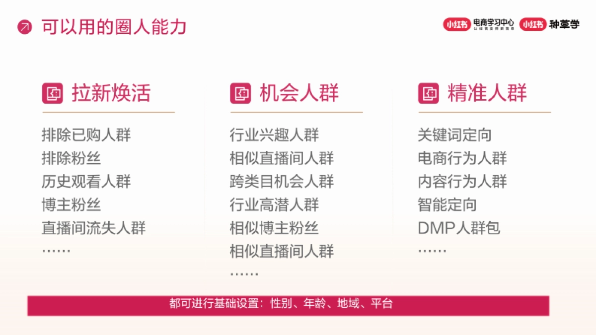 小红书电商直播推广策略解码_第7页