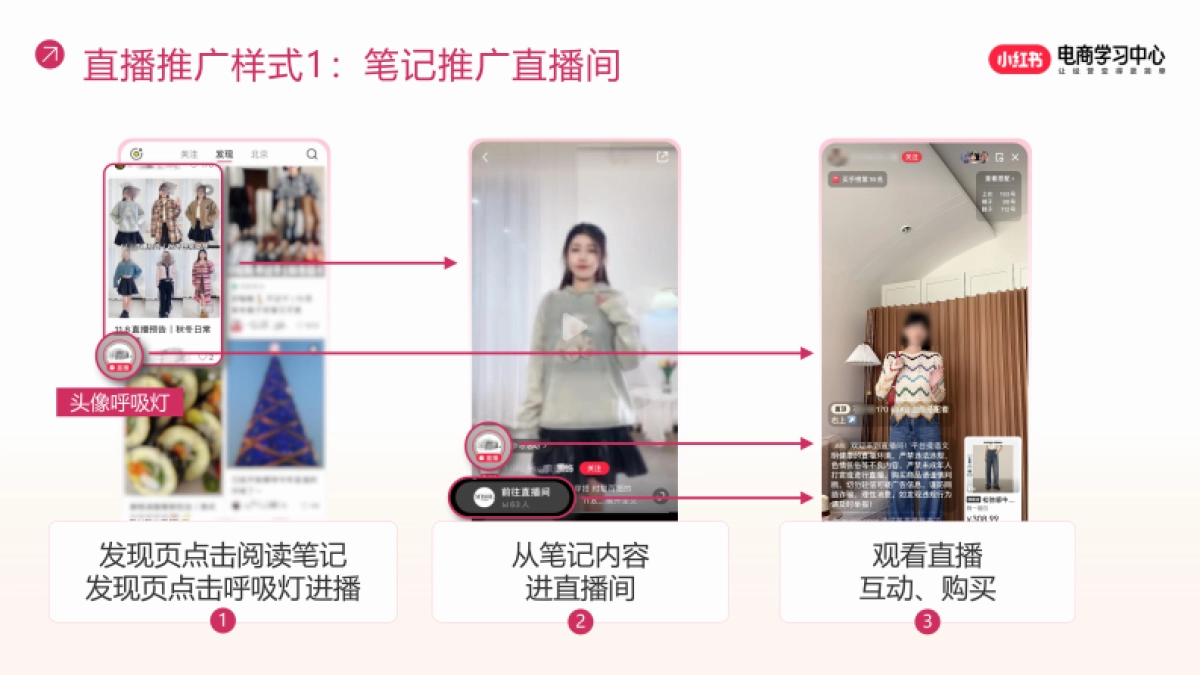 小红书电商直播推广策略解码_第8页